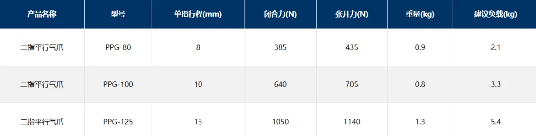 PPG两指平动气爪
