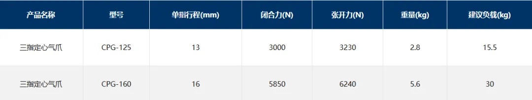 CPG三指平动气爪